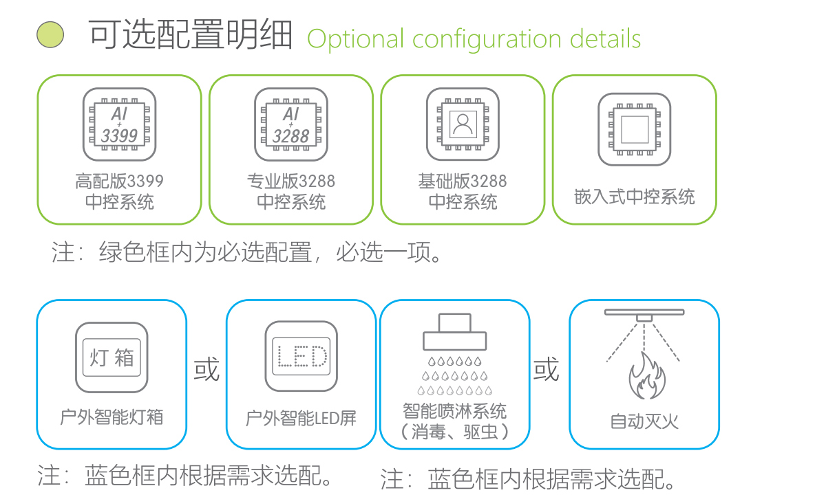 ec232557-dab9-4eaf-abd9-a82fb339ae8a.jpg 三分類(lèi)智能垃圾分類(lèi)箱可選配置.jpg
