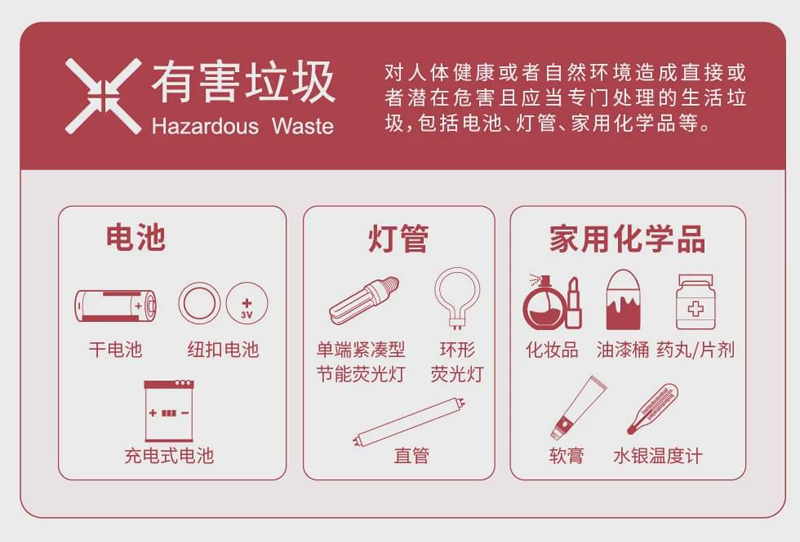 深圳生活垃圾分類標(biāo)準有害垃圾
